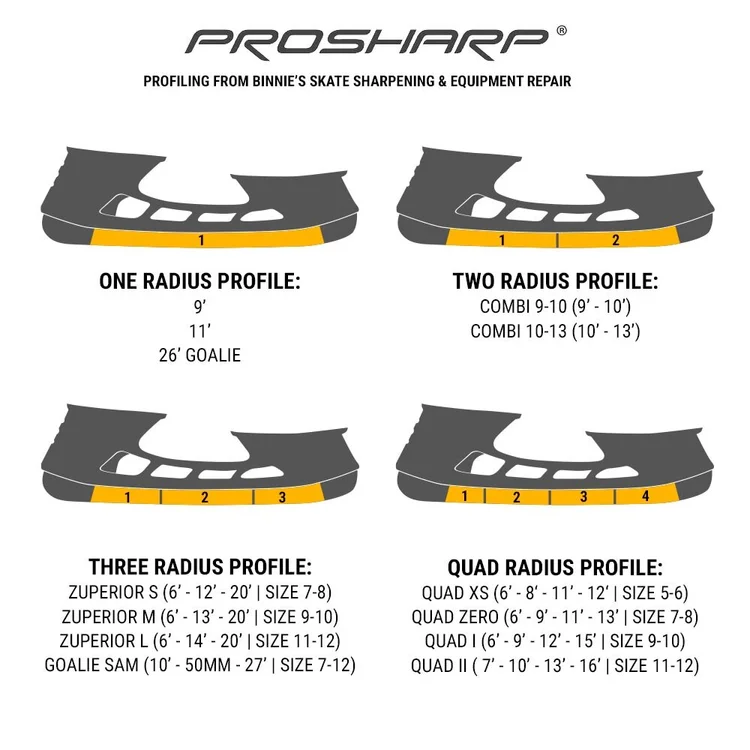 Prosharp Profiles